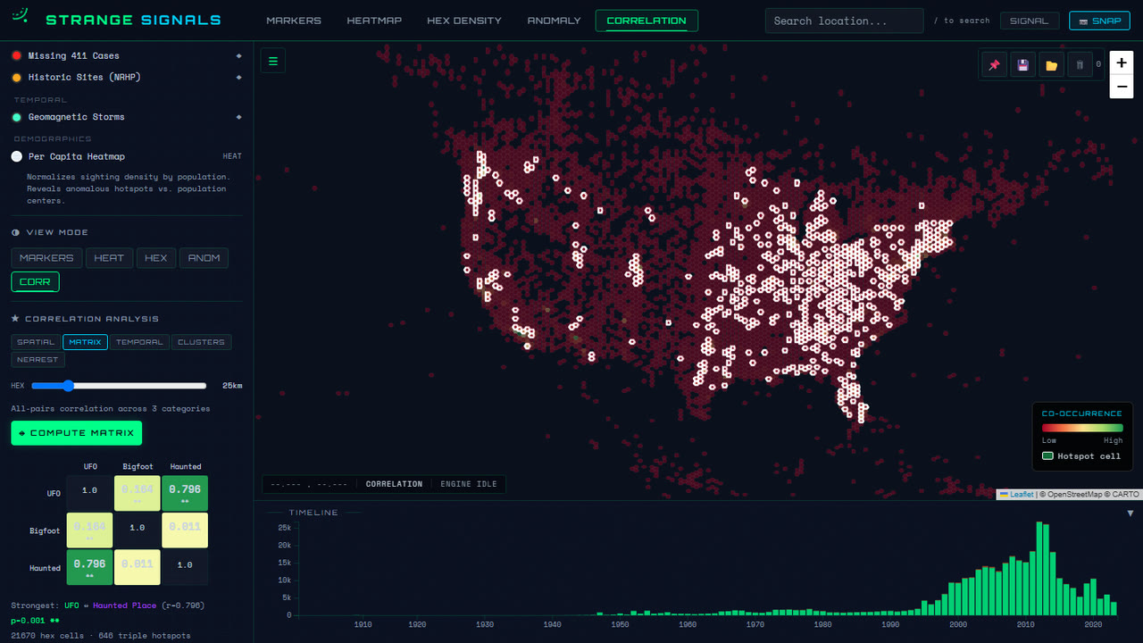 Correlation view: a three-by-three matrix in the sidebar and hotspot cells outlined in white over a red co-occurrence grid of the United States.
